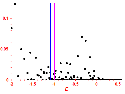 Strength function